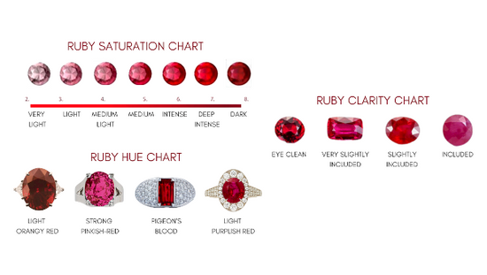 Ruby Grading Scale Ruby – ASLOWE